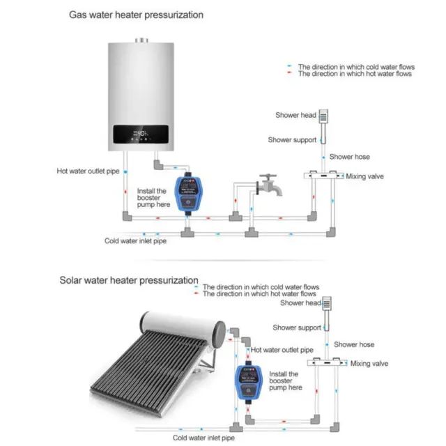 Potente pompa acqua 100 W per la casa - aumento della pressione doccia - spina UK IP5