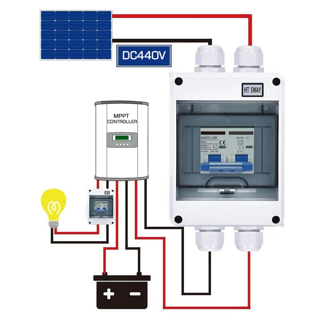 Micro-onduleur Solaire 230V PVGS300/500 - Pour Panneaux Solaires 18V-60V - Haut Rendement 92%