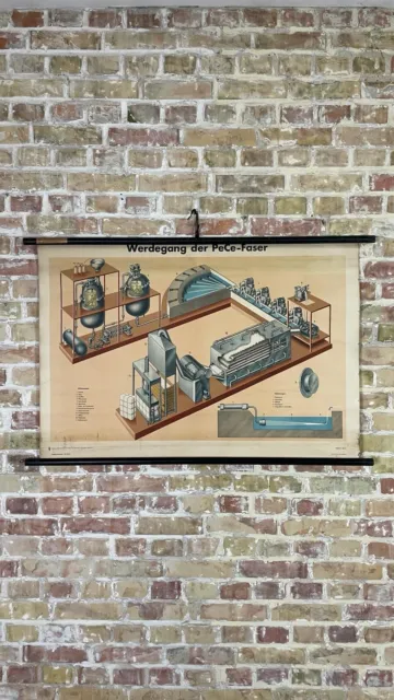 Alte Schulkarte Schulwandkarte Rollkarte School Map Vintage Pe-Ce Faser #229