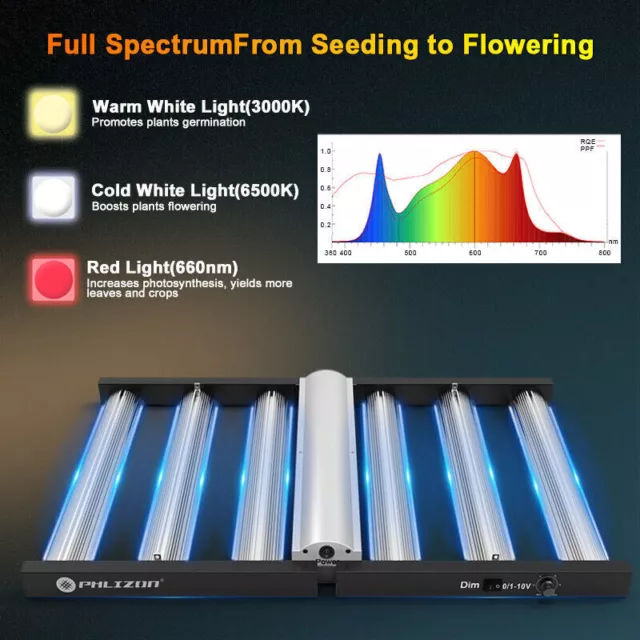 FD4500 Grow Lights w/Samsung LED Sunlike Full Spectrum Indoor Commercial Flower 3