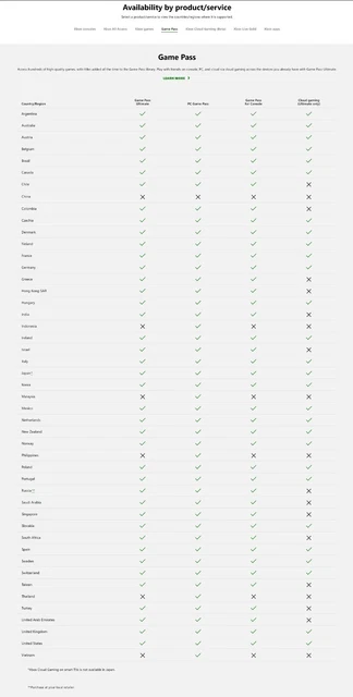 Xbox / PC Live Gold Game Pass Ultimate 1 Month EU/UK New & Existing accounts 3