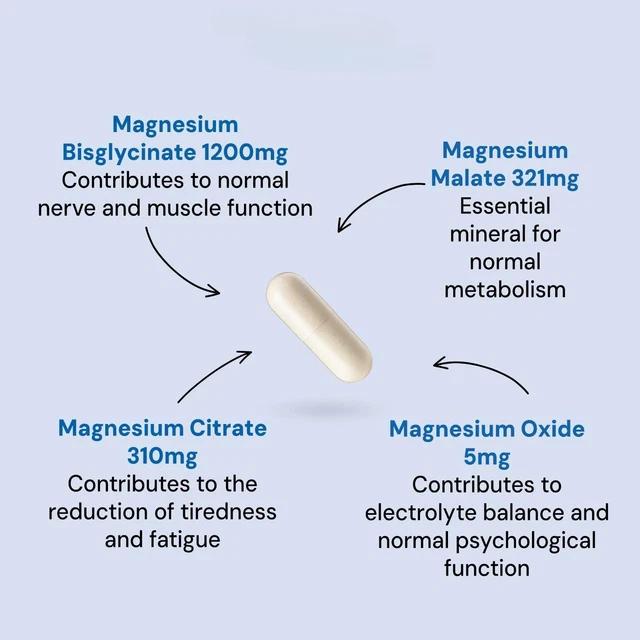 2PACK MAGNESIUM GLYCINATE 4-in-1 Complex 1836mg, High Absorption Muscle ...