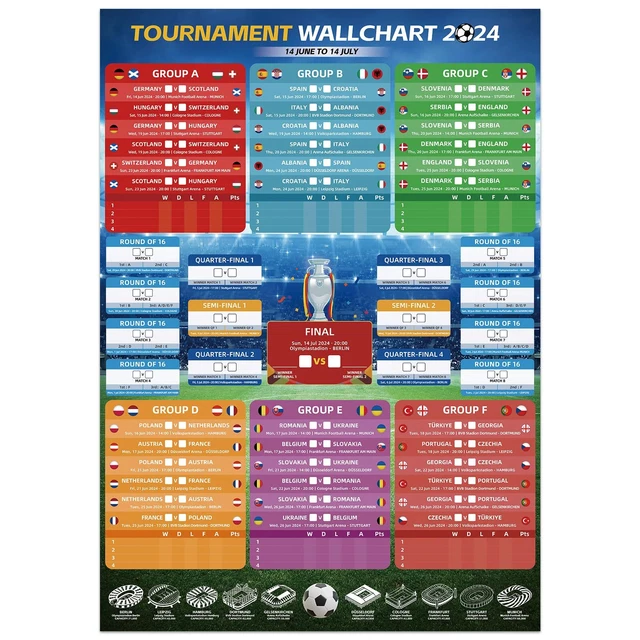 EURO FOOTBALL WALLCHART 2024 Party Decorations A1 Sizes Wall Chart