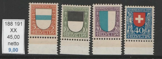 Svizzera Helvetia  pro juventute 1922