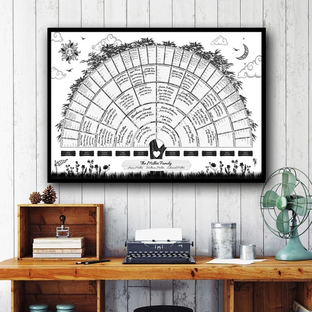 Albero Genealogico Vuoto Su Tela - Poster Fai Da Te Per Scrivere La Tua Storia Familiare