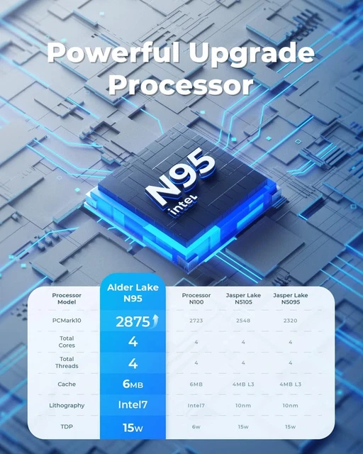 NIPOGI Mini PC Windows 11 Pro – Intel N150, 16GB RAM, 1TB SSD, 4K, WiFi 6!