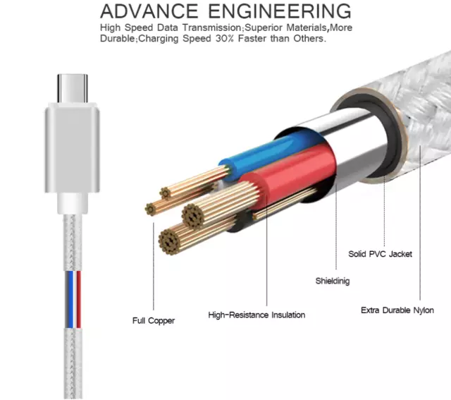 câble USB type-c 100W PD 5A pour charge rapide, transfert data universel