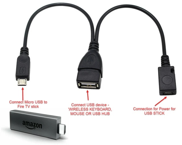 Fire Stick ETHERNET ADAPTER & USB OTG cable for 2nd Gen and 4K  Firestick