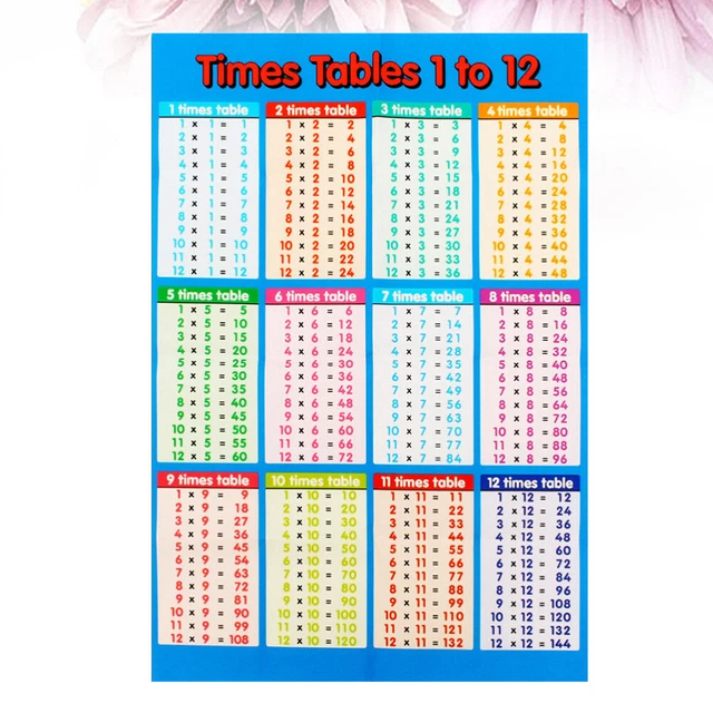 MULTIPLICATION TABLE CHART Poster for Kids Math Classroom (14x21 ...