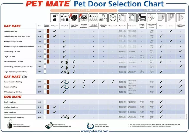 Pet Mate 4 Way Locking Large Cat Flap White - Small Dog 221W 3