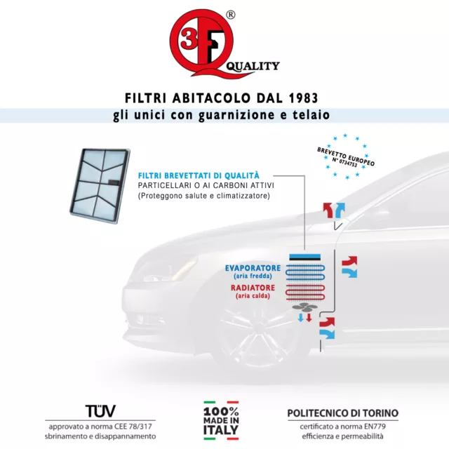 Filtro abitacolo carboni attivi 3FQ per:  Renault Twingo I 3