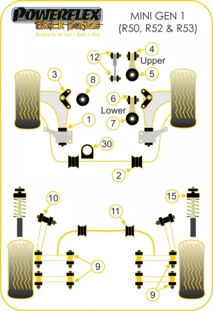 Powerflex PU Buchsen für Mini One R50 R52 R53 Querlenkerlager VA Cooper S JCW BL 3