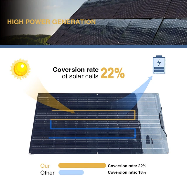 Kit Solaire Complet Solartronics – 140W Monocristallin + Régulateur PWM – 12V – Neuf