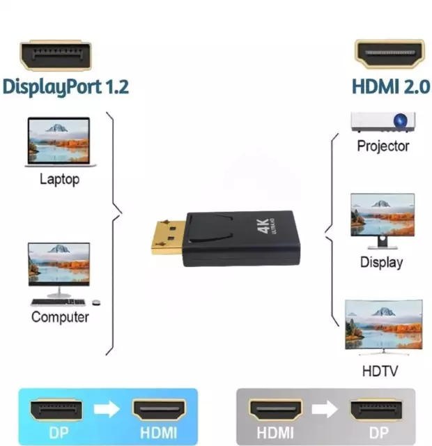 Adaptateur Convertisseur Display DP vers HDMI 4K Ultra HD - DisplayPort