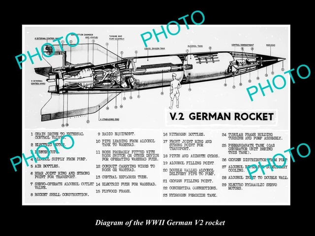 OLD LARGE HISTORIC Photo Diagram Of The Wwii German V2 Long Range ...