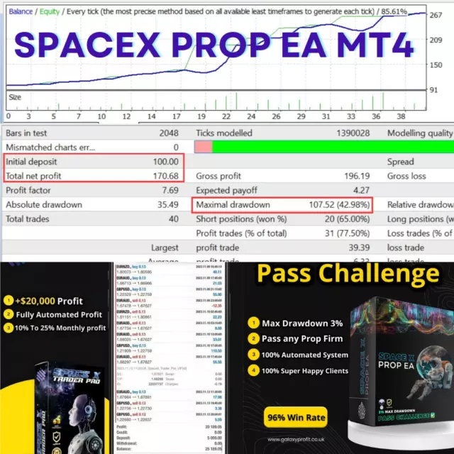 SpaceX Prop EA Mt4 Trading Automation Ultimate Forex Robot - 3% Low DD+SET File.