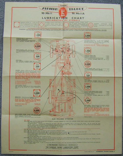 Sunbeam Talbot Mk II grafico di lubrificazione originale Castrol 1950-53 LC 210A