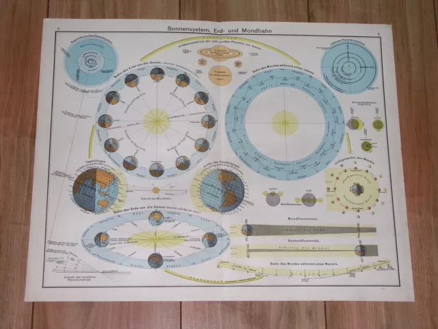 1935 Vintage Chart Of Solar System Moon Phases Earth Rotation Northern Sky