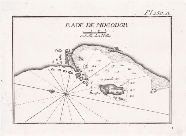 Mogador island Essaouira Morocco Marokko ile Insel map Karte Roux 1800