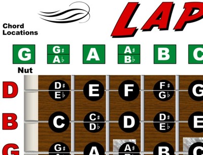 Lap Steel Guitar Fretboard Wall Chart Poster Open G T - vrogue.co