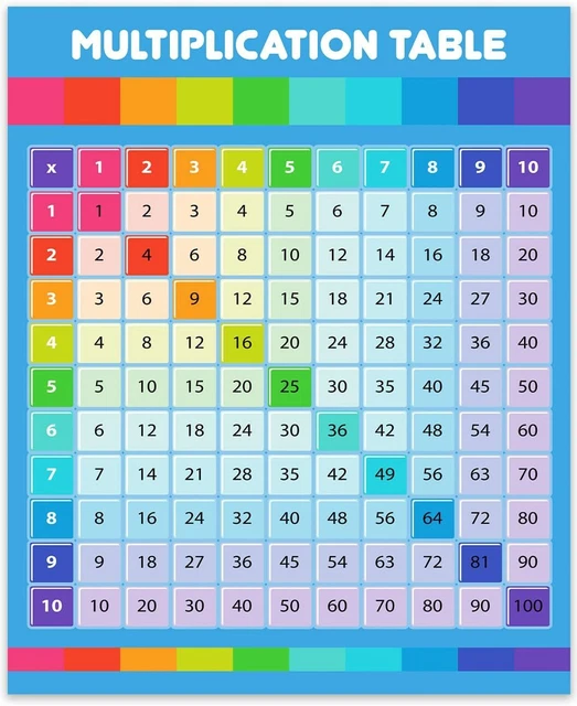 EDUCATIONAL MULTIPLICATION SQUARE Maths Poster Wall Chart Kids School ...