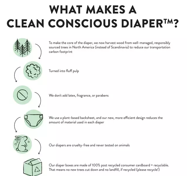 The Honest Company, Clean Conscious™ Diapers, Size 2, 116 Count US 3