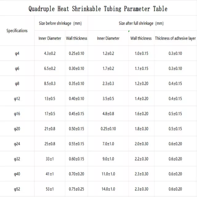 4:1 Heat Shrink Tube Electrical Tube Wrap Sleeving Car Cable QuaDruple Shrinkage 2