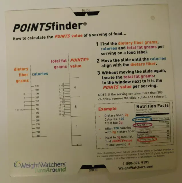 Weight Watchers WW Turn Around Points Finder  Slide Calculator POINTS Finder-NEW