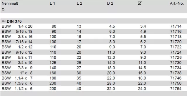 VÖLKEL HSSE BSW 1/4 - BSW 1.1/2 Sackloch-Gewindebohrer DIN 376 Form C/35°RSP 3