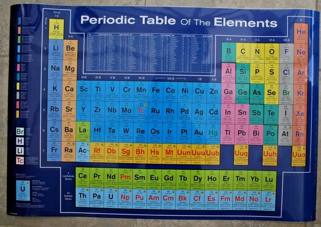 PERIODIC TABLE POSTER - Laminated - 36x24 inch - Table of Elements ...