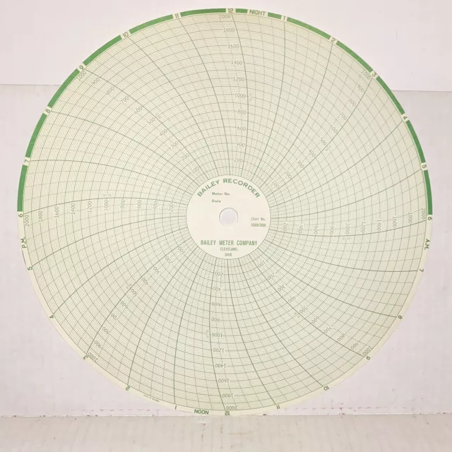 Graphic Controls Bailey 11" Circular Recorder Paper Model 1000K2000