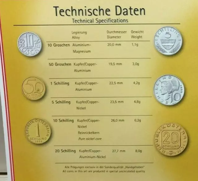 Austria coin list 10 50 Groschen 1 5 10 20 Schillings 2000 BUNC f/Set Escutcheon