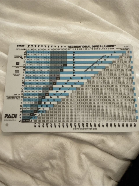 Padi Tableau du planificateur de plongée récréative avec des instructions