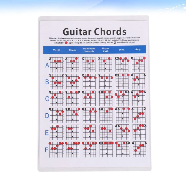 GUITAR CHORD DIAGRAM Finger Guide Bar Chart Learning and Placement £12.