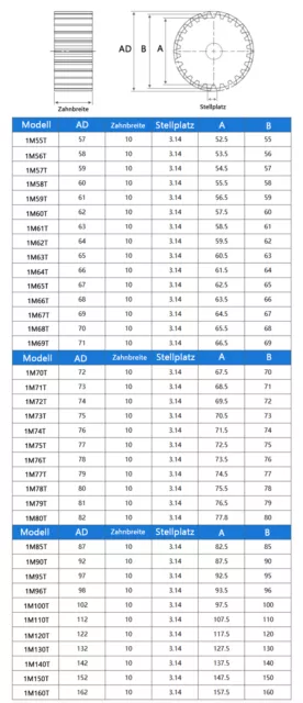 Stirnräder 1 Modul 12-160 Zähne 45# Stahl Stahlzahnrad Zahnräder Dicke 10mm 3