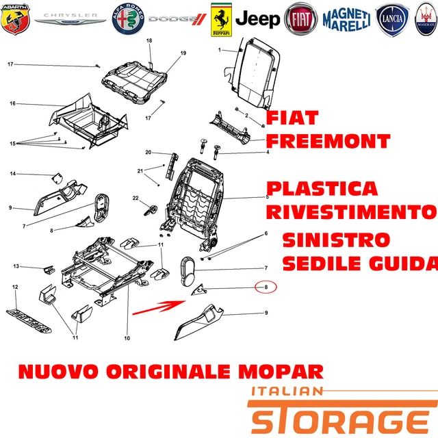 Parafanghi Protezione Per Fiat Freemont (5 Posti) 2012-2025 - Anticollisione, Anti-graffi