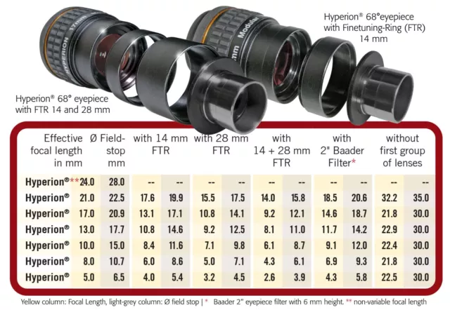 17mm Baader Hyperion 68° Eyepiece Dual Size fits 2" & 1.25" focusers 68 degrees 3