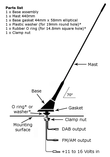 Stubby dab clearance car aerial