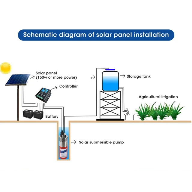 Bomba sumergible solar de 12 V 12,0 Lpm/3,2 Gpm 304 flujo másico de acero inoxidable