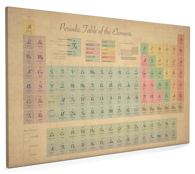 PERIODIC TABLE OF Elements Antique Style Box Canvas and Poster Print ...