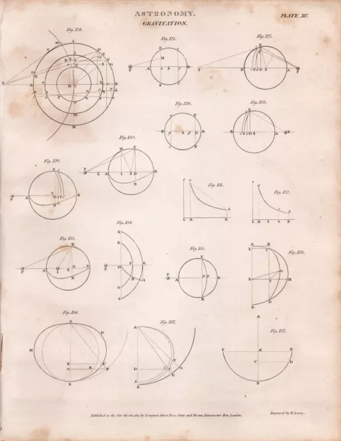 1811 Dated Print Astronomy ~ Gravitation ~ Diagrams