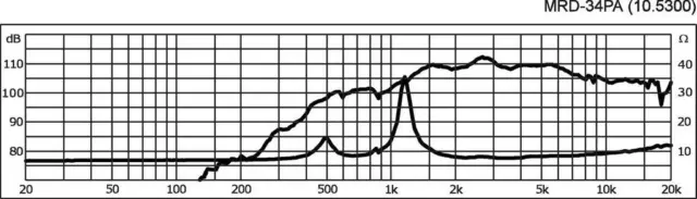 MONACOR MRD-34PA PA-Horntreiber, 35 W, 8 Ω Components, Lautsprechertechnik,