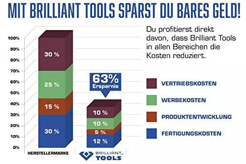 BRILLIANT TOOLS BT691360 Assortimento di bulloni dei Cerchi per Audi, 22 pz [Pow 2