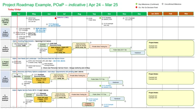 PROJECT MANAGEMENT TEMPLATES, MS Project MPP, MS Excel, PowerPoint PPT ...