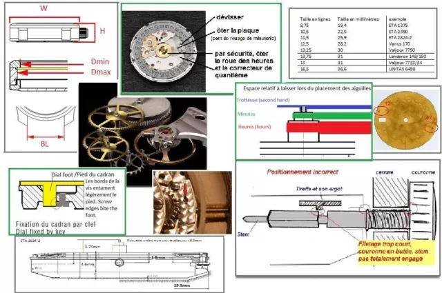 Manuel emboîtage montres (UNITAS, ETA 2824-2, 7750, NH35) - faites votre montre 2