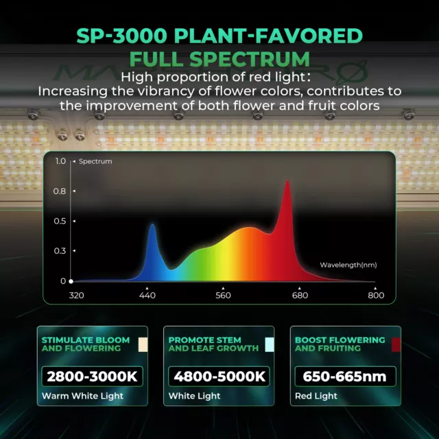 Mars Hydro SP 3000 BridgeLux 300W LED Grow Light For Greenhouse High Penetration 3