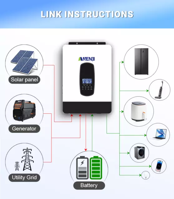 3200VA Off-Grid Solare Inverter Ibrido MPPT 80A 220/230V 450V Sinusoidale Puro 2