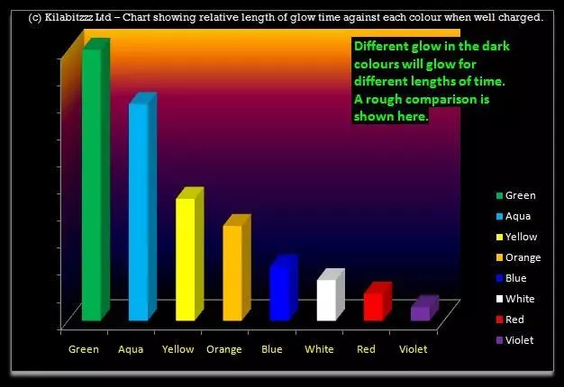 Kilabitzzz Glow in the Dark Lack UK Auswahl aus 10 verschiedenen leuchtenden Farben 3