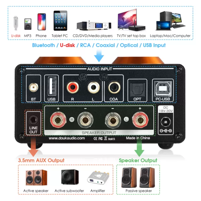 Douk Audio ST-01 PRO HiFi Bluetooth 5.0 Valve Tube Amplifier USB/COAX/OPT Amp 3