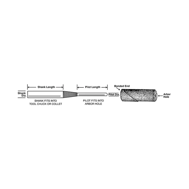 Standard Abrasives™ Cartridge Roll Mandrel 700717
